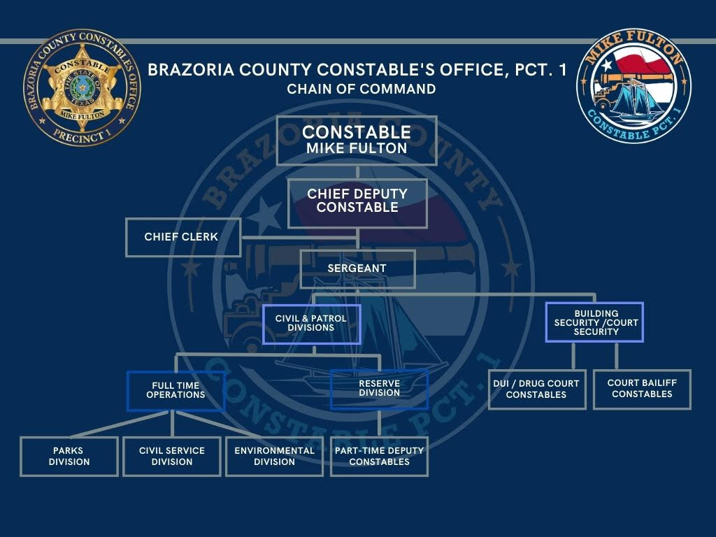 Command Chart - Brazoria County Pct. 1